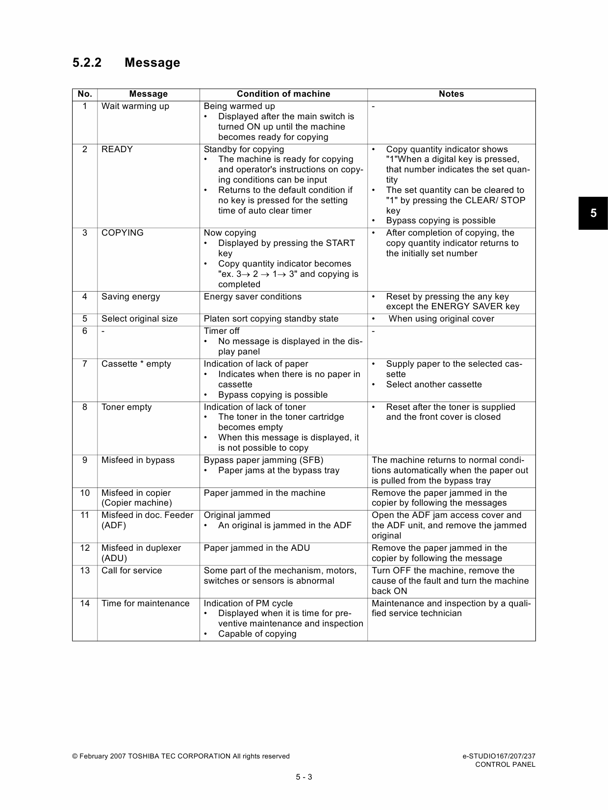 TOSHIBA e-STUDIO 167 207 237 Service Manual-3